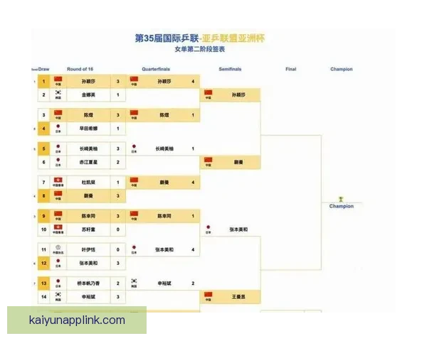 世界杯足球竞猜赔率解析热门球队胜负概率与投注策略分析